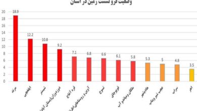 تصویر مرند با ۱۸.۹ سانتیمتر رکورددار بیشترین فرونشست زمین در آذربایجان شرقی